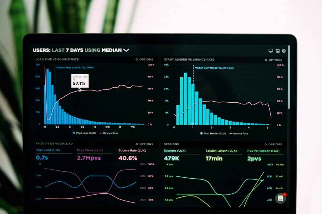 Business performance analytics charts displayed on a laptop screen